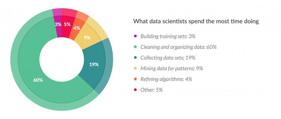 clean-data