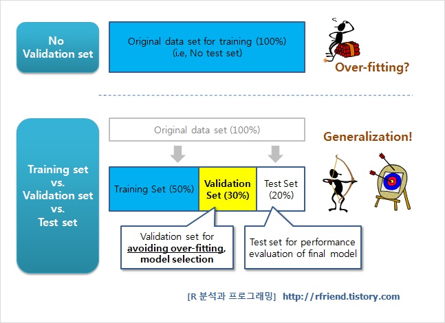 ml-data-set