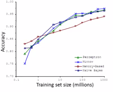 ml-data