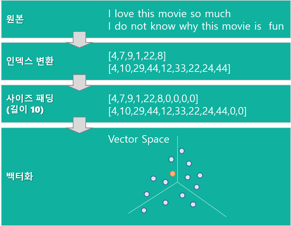 oorigin-vector