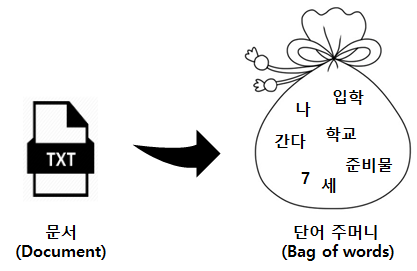 nlp-1